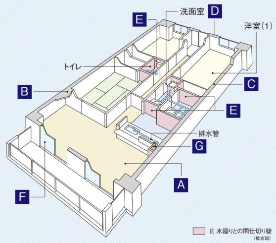 居室空間の構造｜ザ・パークハウス赤坂タワーレジデンス